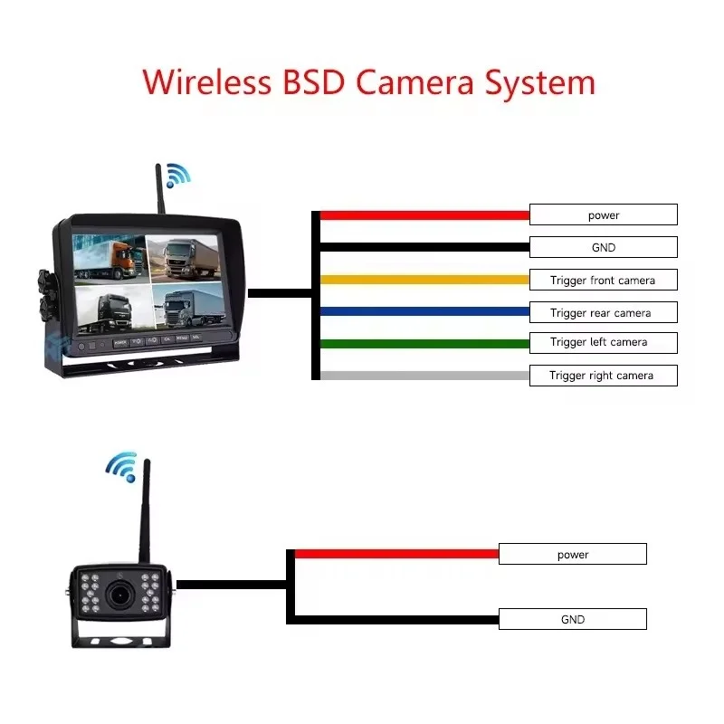 Sistem Kamera Mundur RV Nirkab - Rear Camera For Car ulasan dan harga